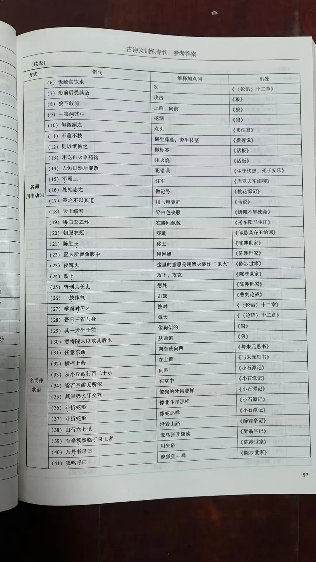 2026年广州市中考语文备考训练精选参考答案之文言文 第4张