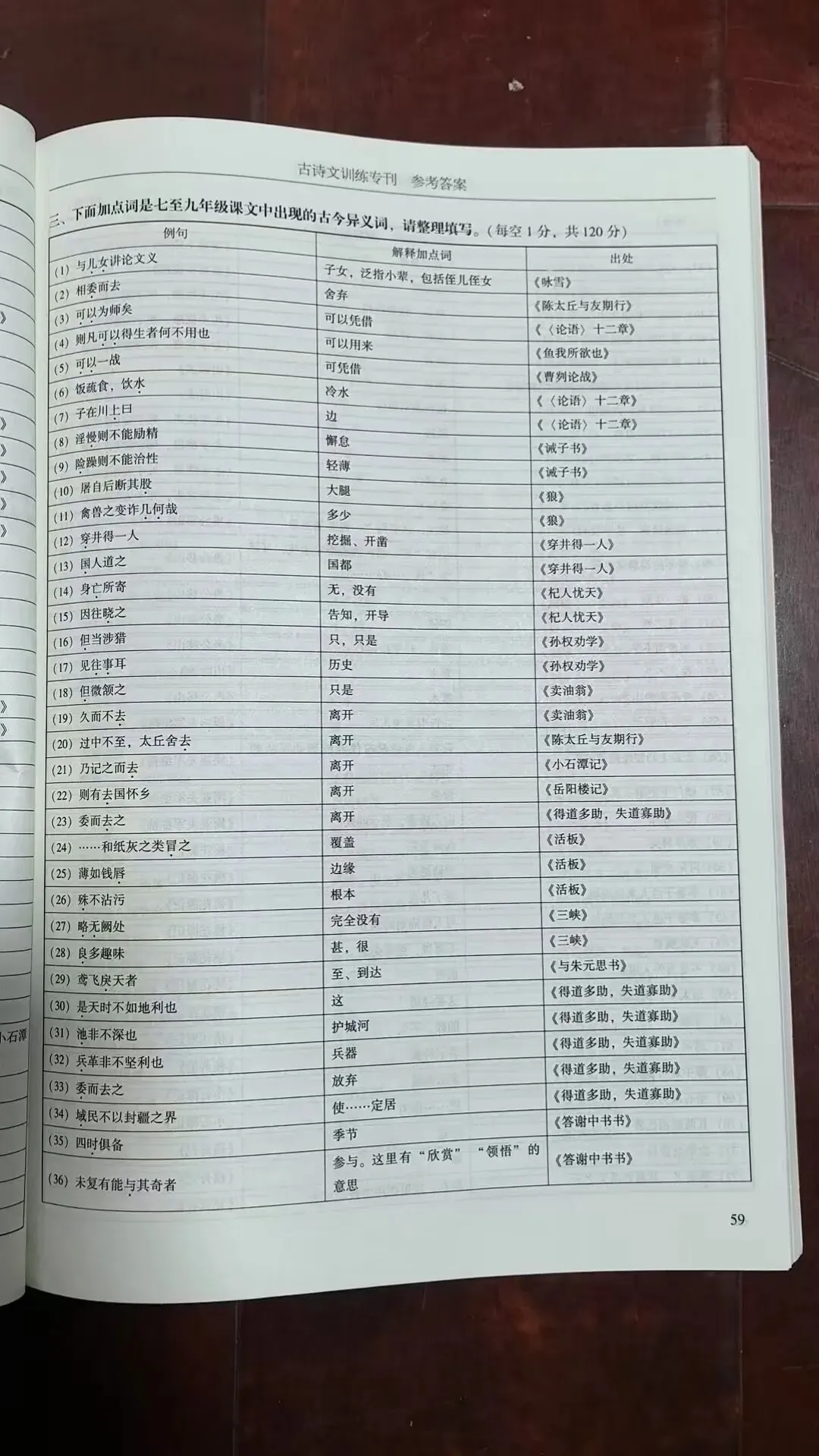 2026年广州市中考语文备考训练精选参考答案之文言文 第6张