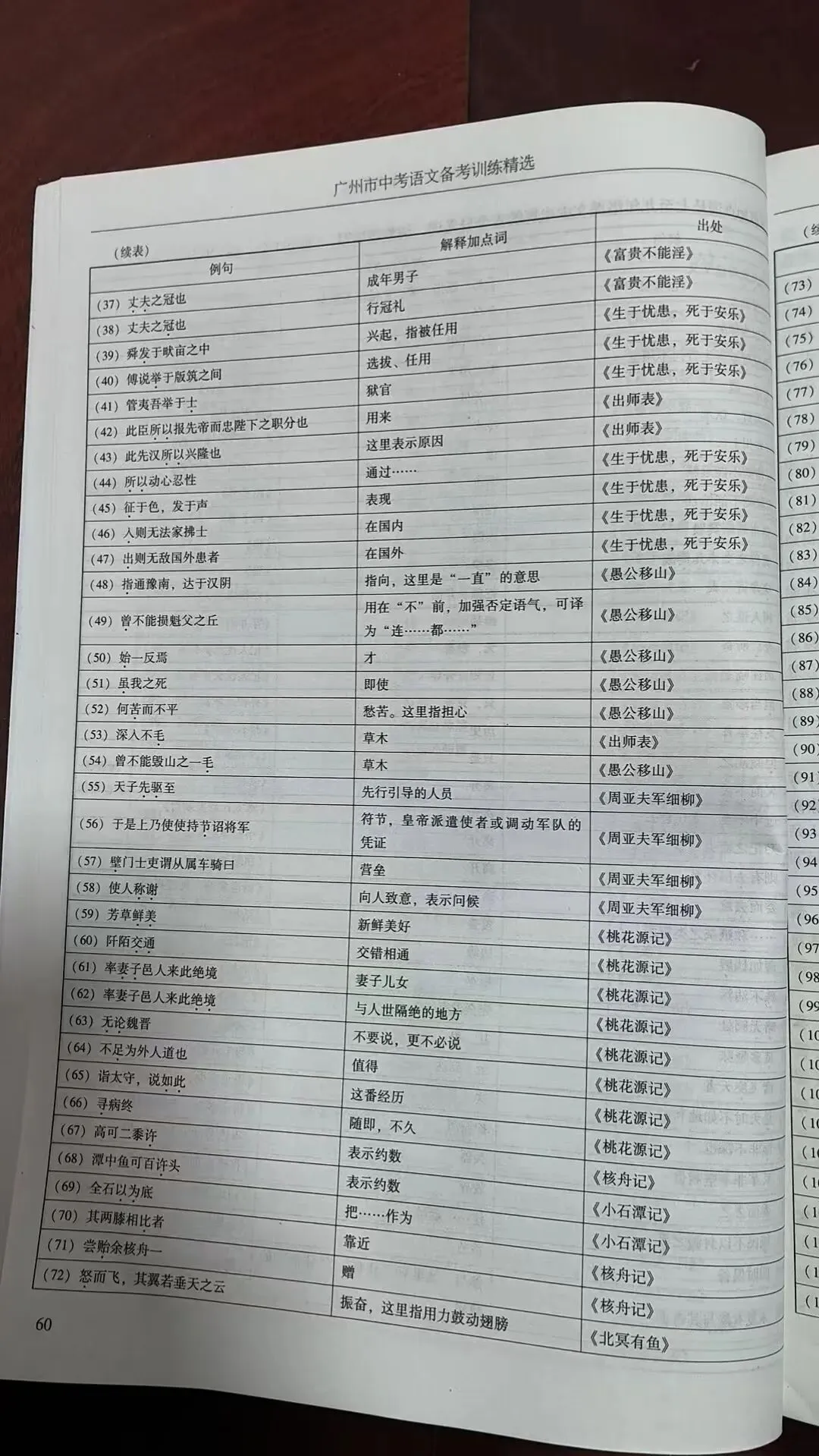 2026年广州市中考语文备考训练精选参考答案之文言文 第7张