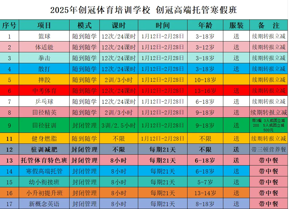 超长寒假|创冠护航|冲刺中考体育满分|限时抢购|6大豪礼仅需199元|错过再等10年|别因为体考而与平中失之交臂|校内更多选项等您来 第20张