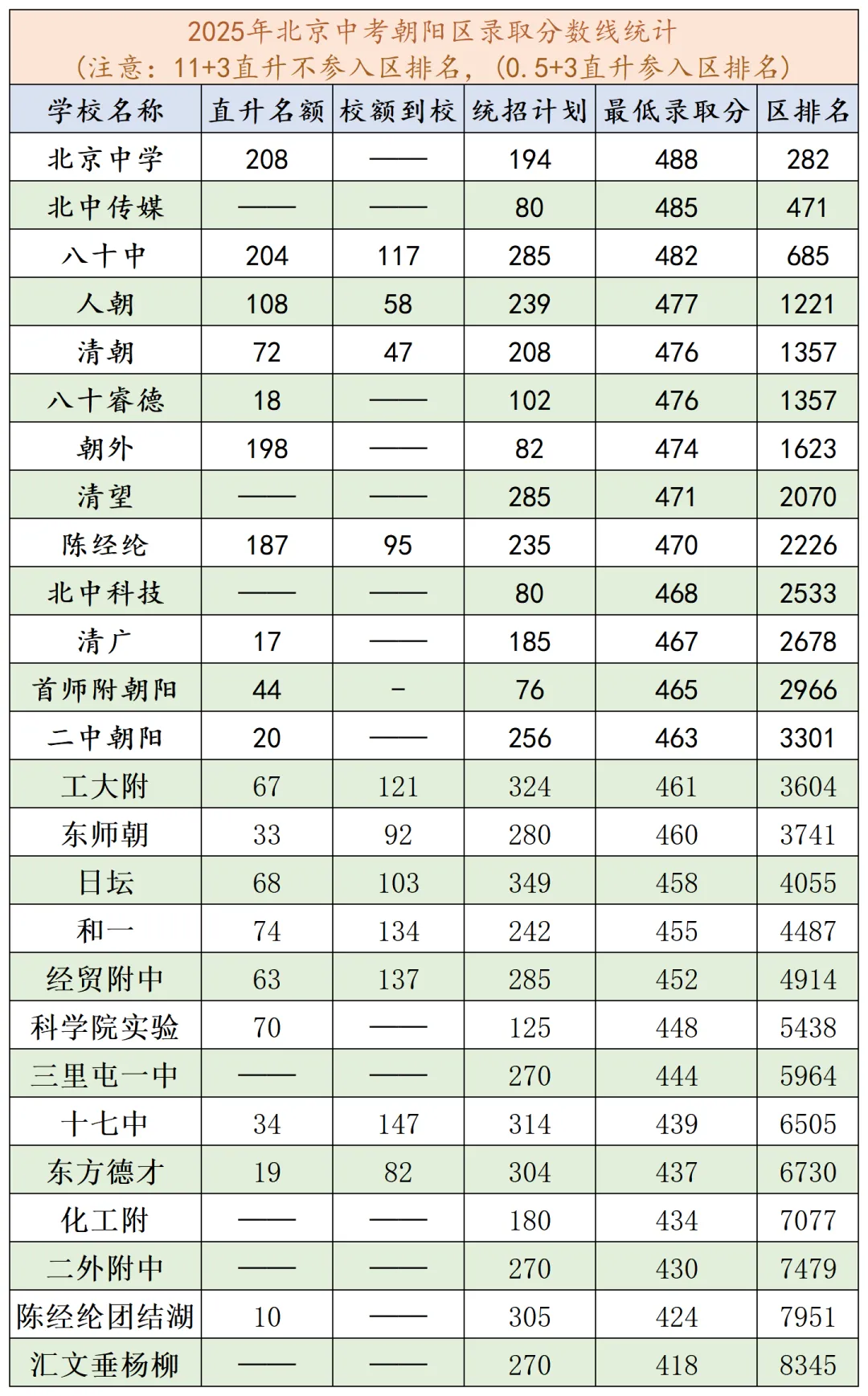 考后定位!2025年北京中考各区录取分数线及排名参考 第6张