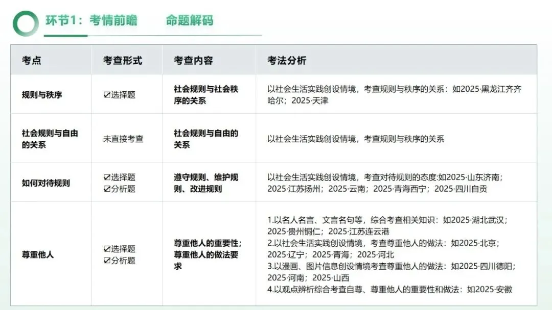 2026年中考道法一轮复习丨专题09 遵守社会规则:探险的边界——从鳌太线徒步看社会规则 第6张