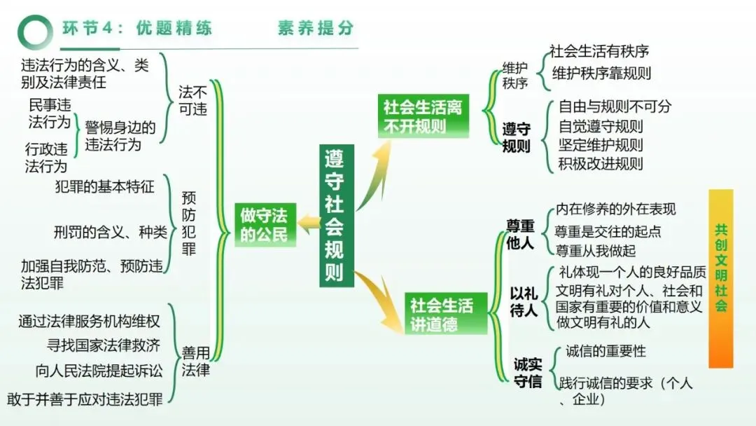 2026年中考道法一轮复习丨专题09 遵守社会规则:探险的边界——从鳌太线徒步看社会规则 第9张