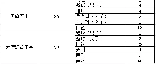 收藏--成都中考艺体招生计划 第8张