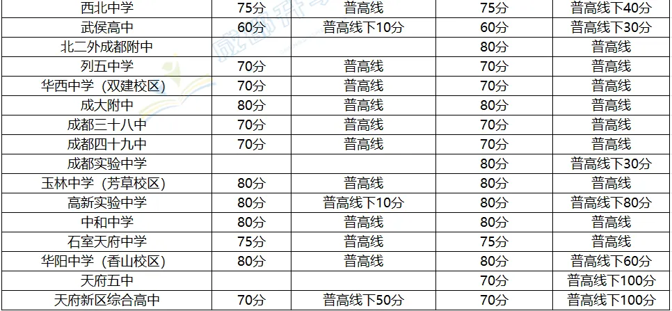 收藏--成都中考艺体招生计划 第10张