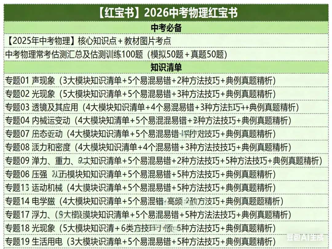 2026中考物理总复习讲通练透六部分,线上制作ppt/标注/录题/网课等免费入职(最新更新).换教师群+学科群+家教群. 第6张