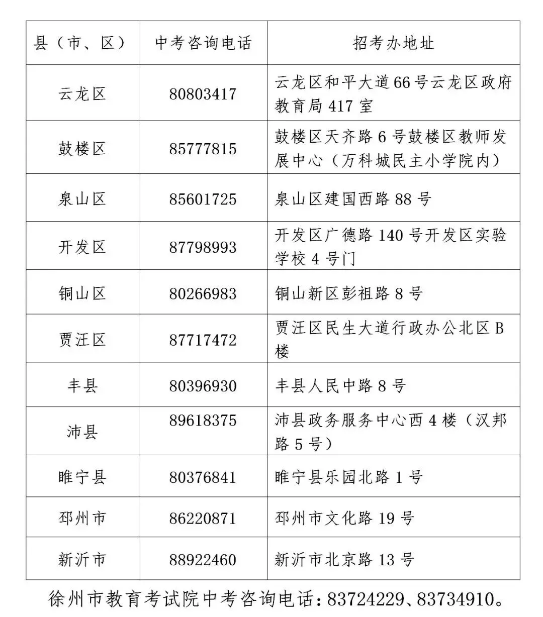 (转发)徐州市2026年中考报名工作将于1月22日至27日进行 第1张