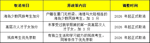 厦门 2026 中考加分调整及备考建议 第2张