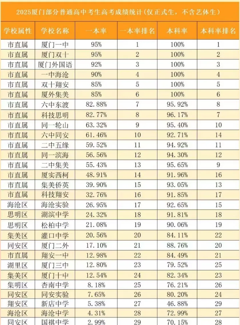 厦门 2026 中考加分调整及备考建议 第6张