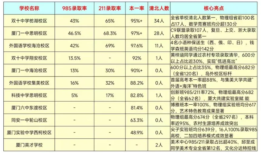 厦门 2026 中考加分调整及备考建议 第7张