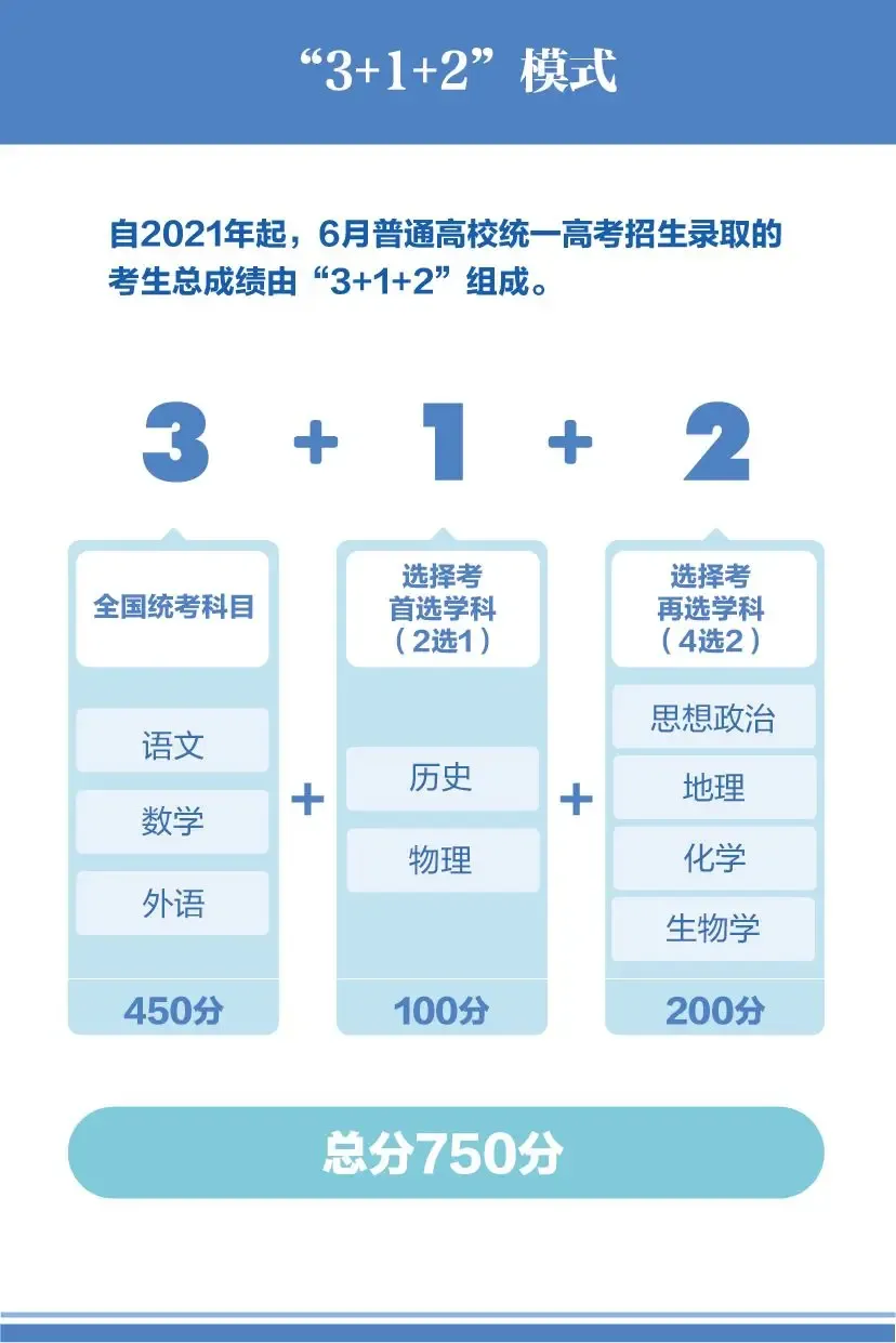 2026年中考重要参考数据|2022-2025近四年贵阳各高中录取分数线|贵阳一分一段表|贵阳2025真题 第309张