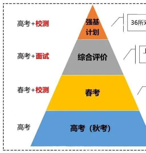2026年中考重要参考数据|2022-2025近四年贵阳各高中录取分数线|贵阳一分一段表|贵阳2025真题 第310张