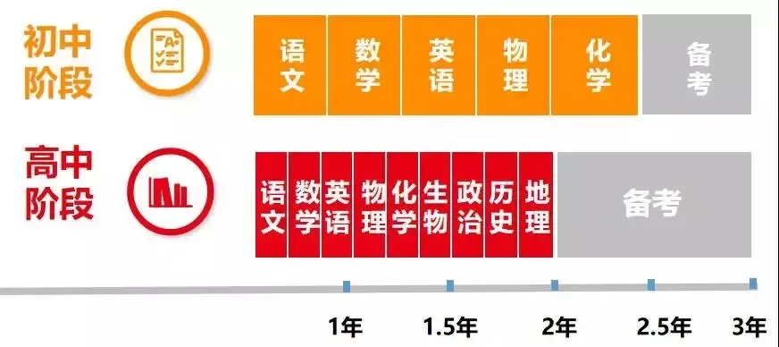 2026年中考重要参考数据|2022-2025近四年贵阳各高中录取分数线|贵阳一分一段表|贵阳2025真题 第311张