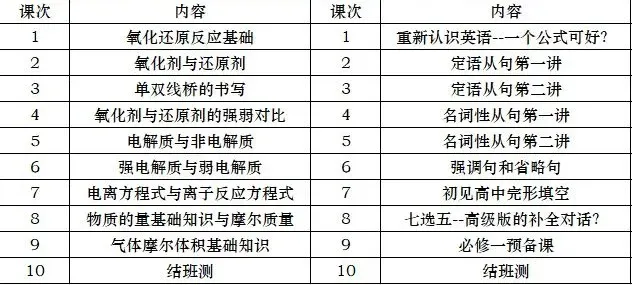 2026年中考重要参考数据|2022-2025近四年贵阳各高中录取分数线|贵阳一分一段表|贵阳2025真题 第314张