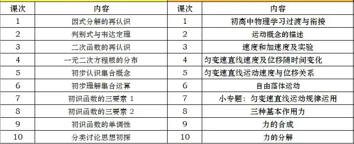 2026年中考重要参考数据|2022-2025近四年贵阳各高中录取分数线|贵阳一分一段表|贵阳2025真题 第315张