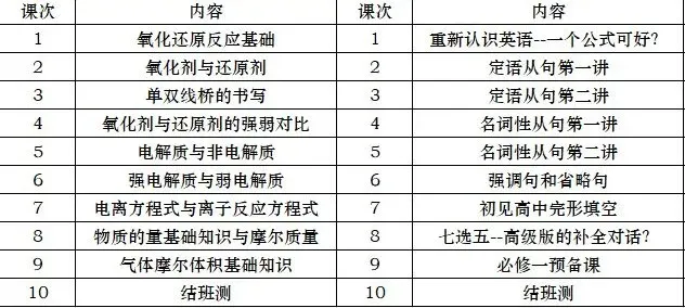 2026年中考重要参考数据|2022-2025近四年贵阳各高中录取分数线|贵阳一分一段表|贵阳2025真题 第323张