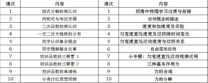 2026年中考重要参考数据|2022-2025近四年贵阳各高中录取分数线|贵阳一分一段表|贵阳2025真题 第324张
