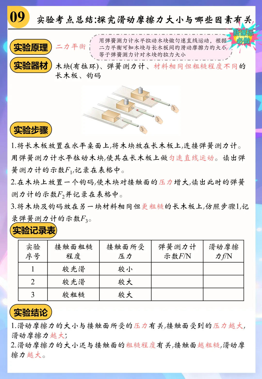 中考实验考点总结9:探究滑动摩擦力大小与哪些因素有关 第1张