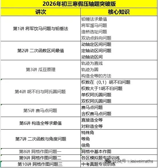 2026年天津中考压轴题突破课程规划 第1张