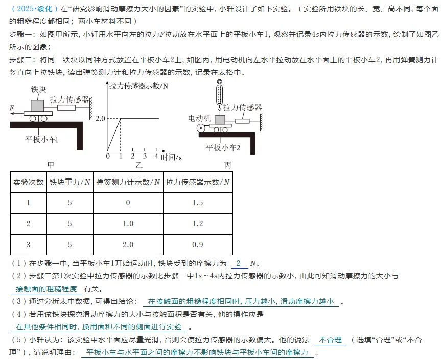 中考实验考点总结9:探究滑动摩擦力大小与哪些因素有关 第6张