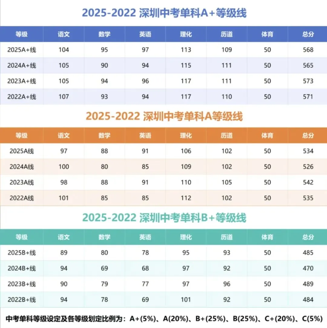 中考语文,达到A+线很难吗? 第1张