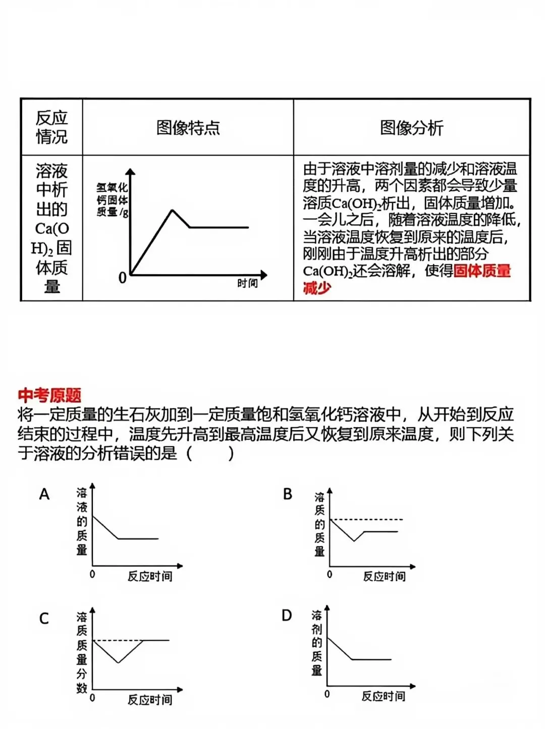 家有九年级孩子的看过来!中考化学高频易考点! 第3张