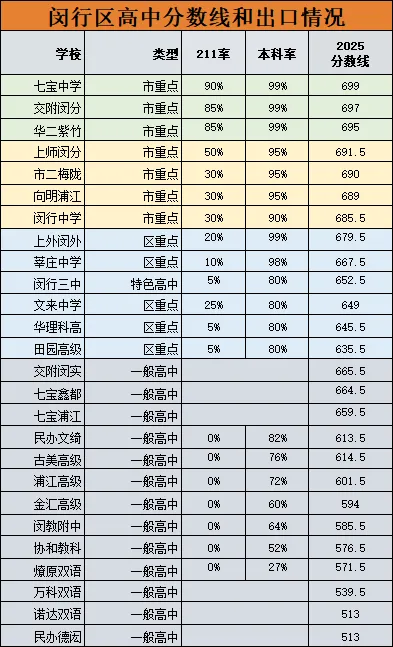 谈谈闵行的小升初和中考择校策略 第1张