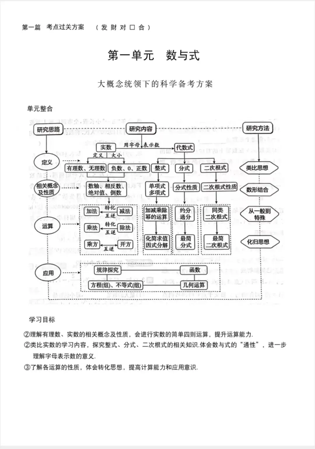 初中数学中考一轮复习思维导图 第5张
