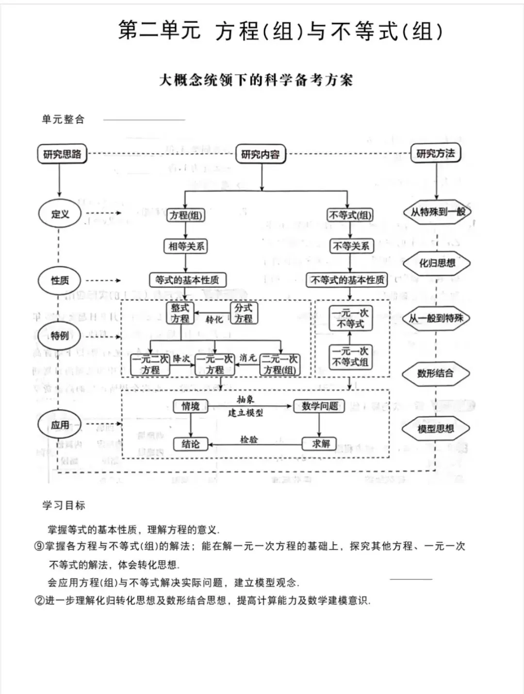 初中数学中考一轮复习思维导图 第6张