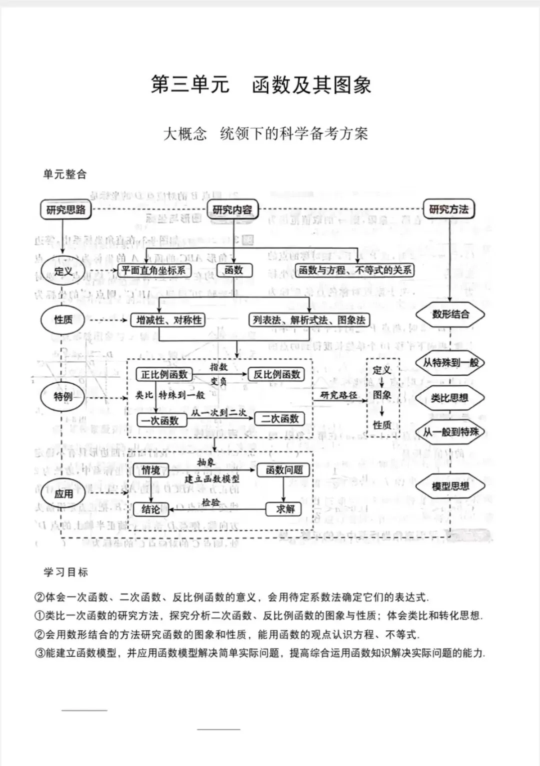 初中数学中考一轮复习思维导图 第7张