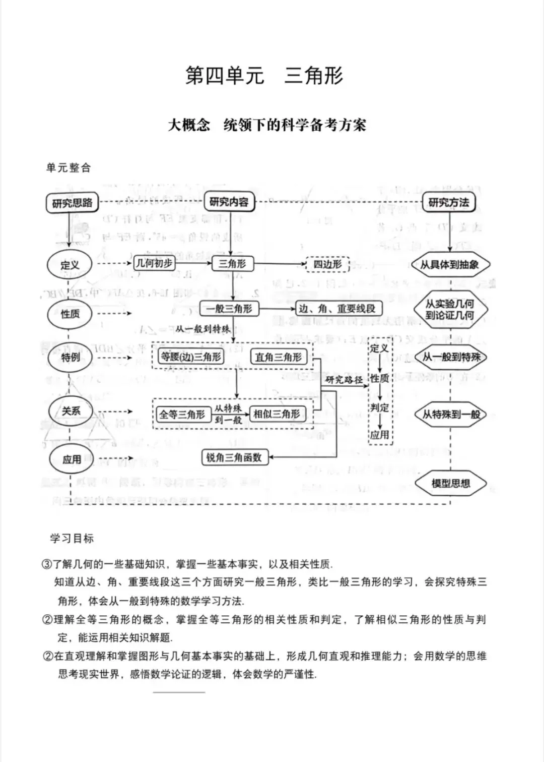 初中数学中考一轮复习思维导图 第8张