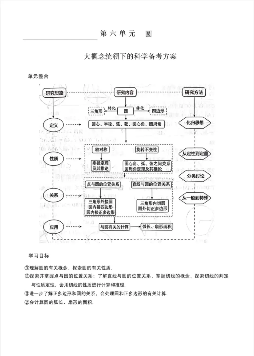 初中数学中考一轮复习思维导图 第9张