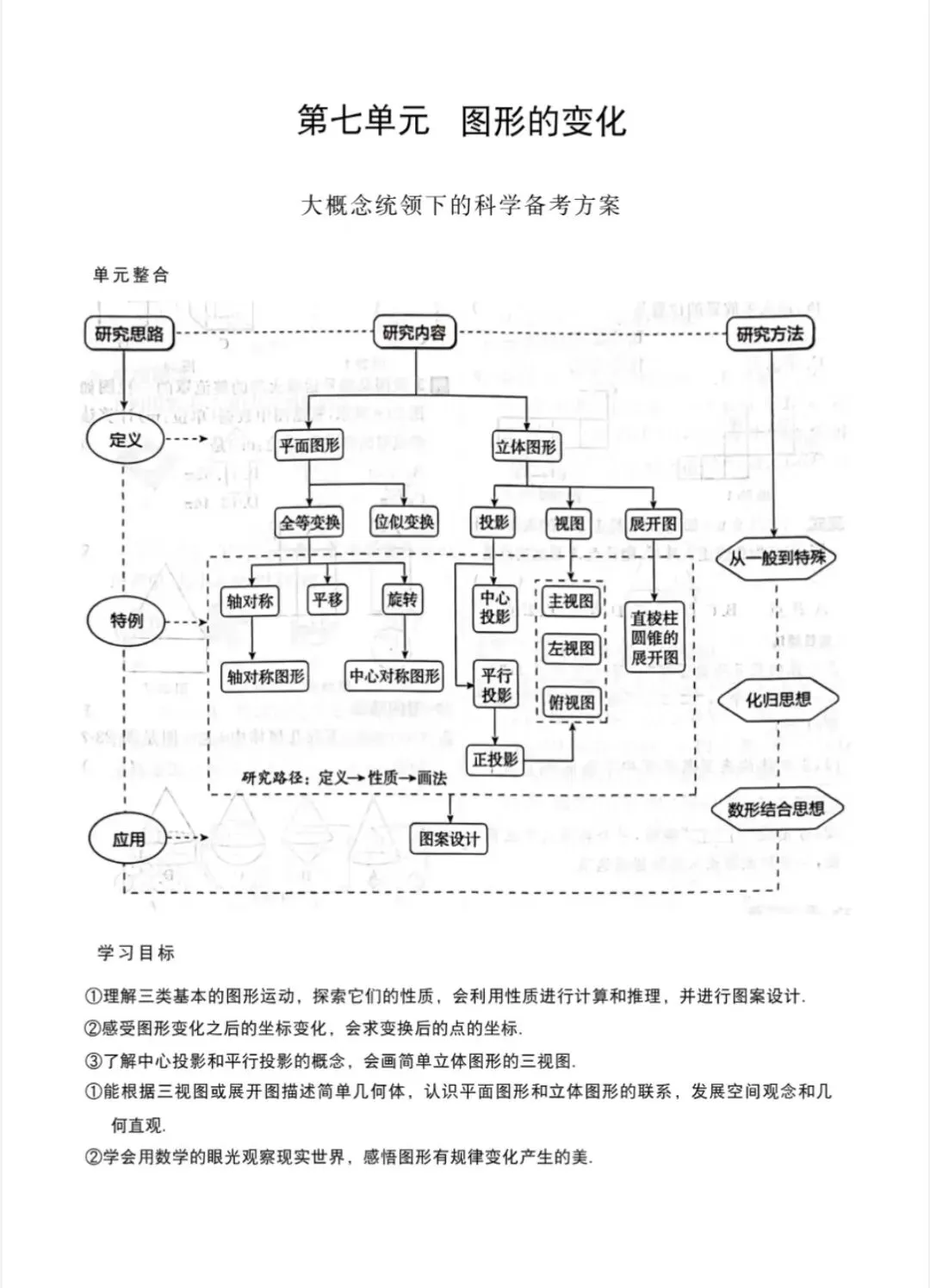 初中数学中考一轮复习思维导图 第10张