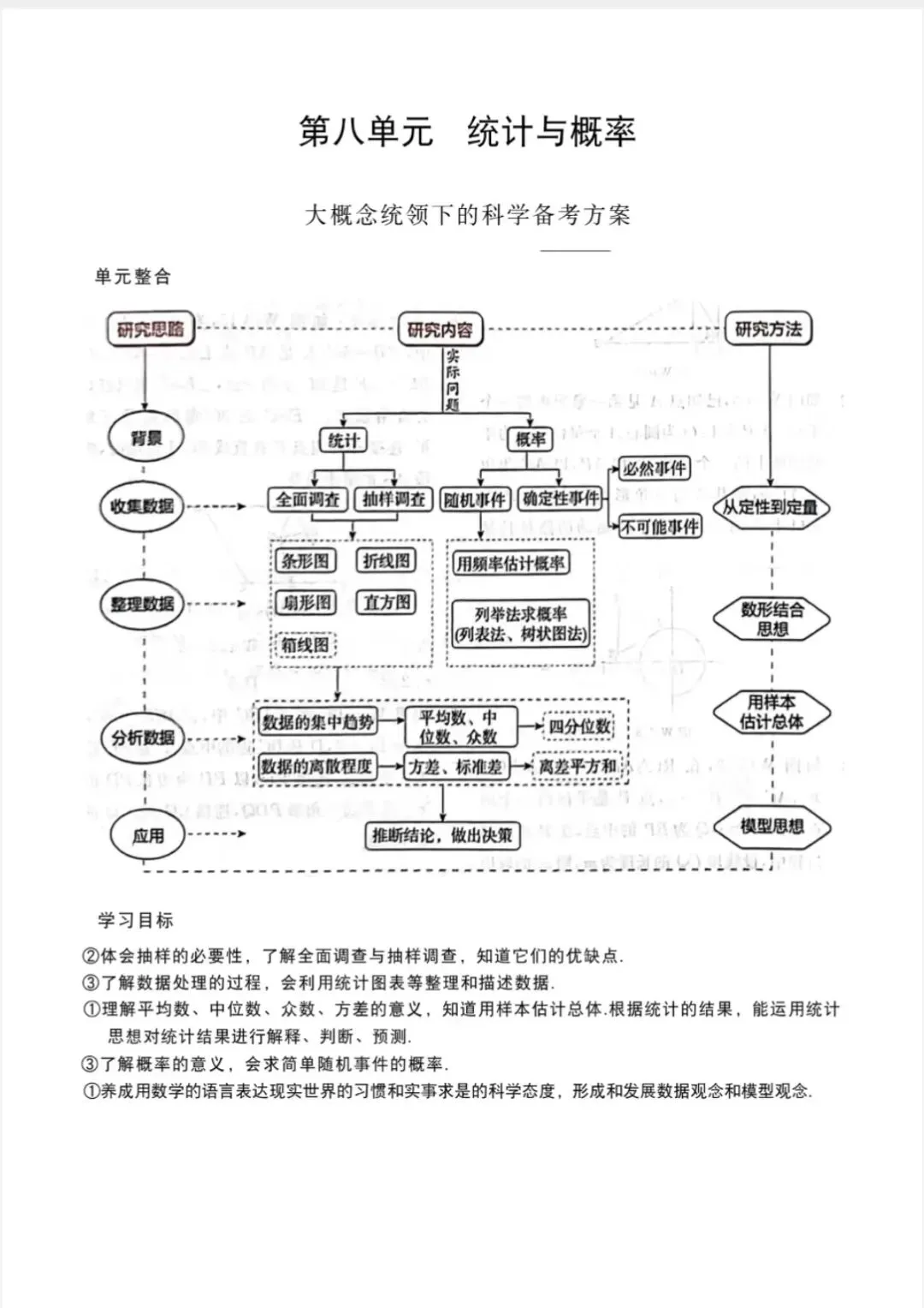 初中数学中考一轮复习思维导图 第11张