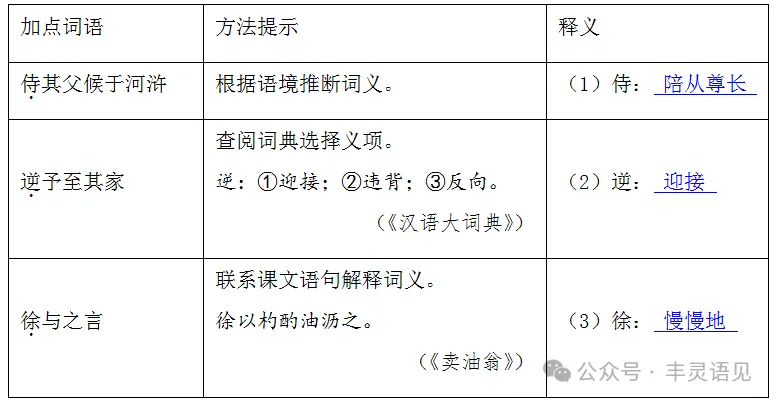 中考复习 | 课外文言文阅读训练(含答案) 第2张