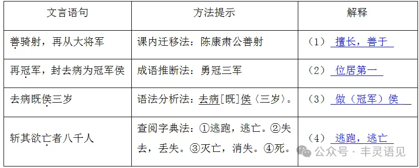 中考复习 | 课外文言文阅读训练(含答案) 第3张