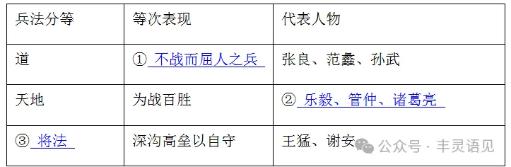 中考复习 | 课外文言文阅读训练(含答案) 第4张