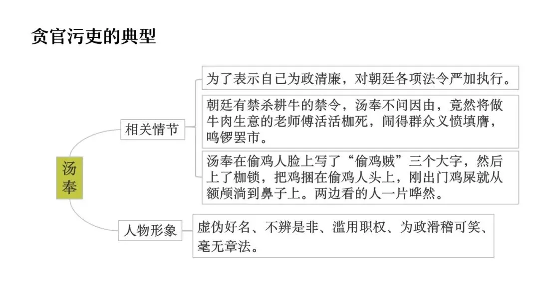 【备战中考】名著复习专题:《儒林外史》 第10张