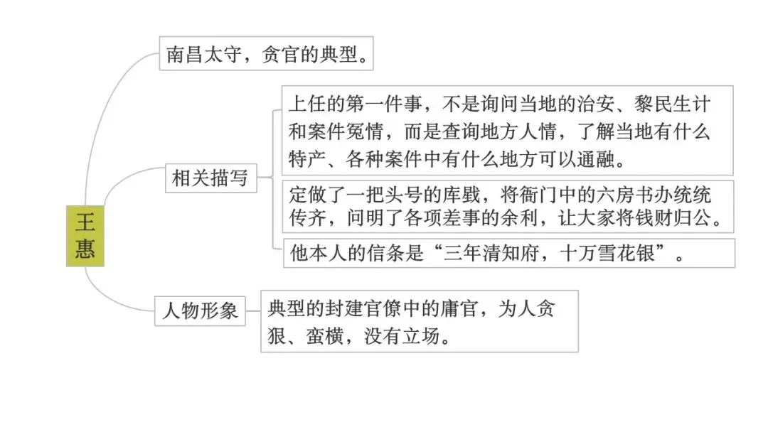 【备战中考】名著复习专题:《儒林外史》 第11张