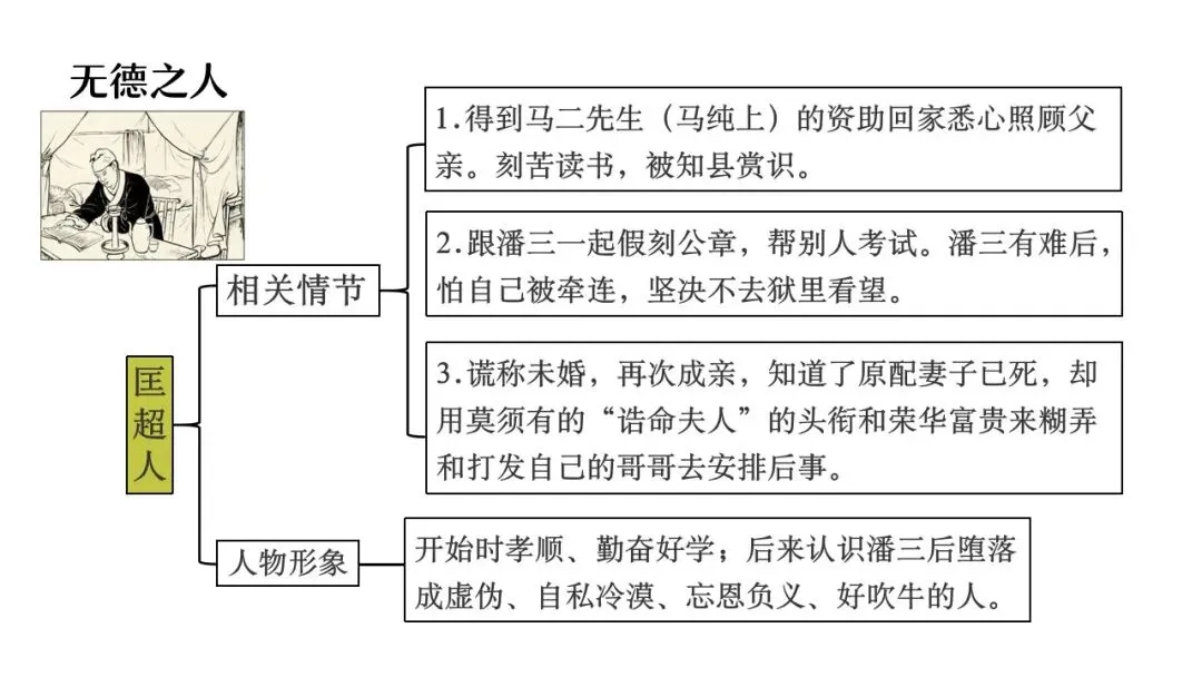 【备战中考】名著复习专题:《儒林外史》 第14张