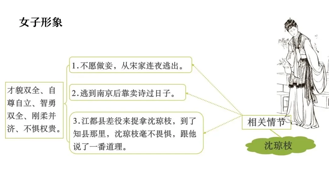 【备战中考】名著复习专题:《儒林外史》 第16张