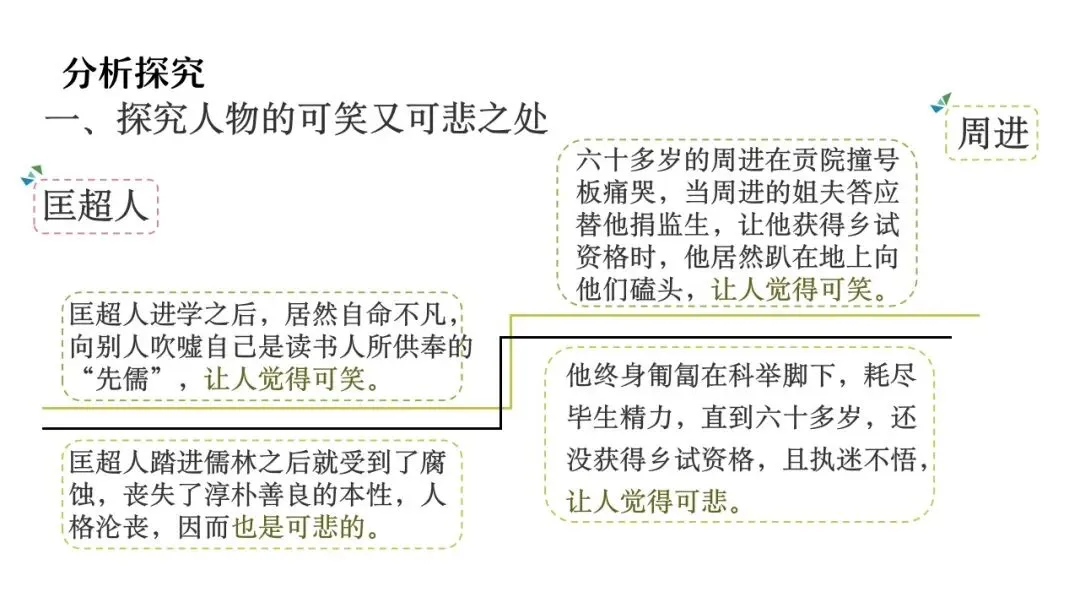 【备战中考】名著复习专题:《儒林外史》 第17张