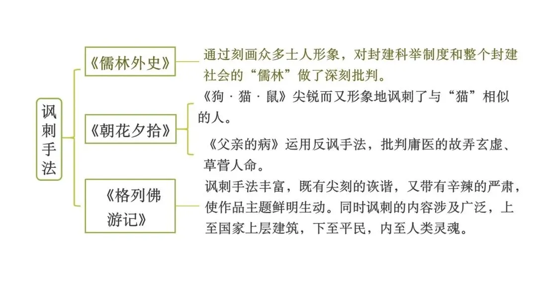 【备战中考】名著复习专题:《儒林外史》 第22张