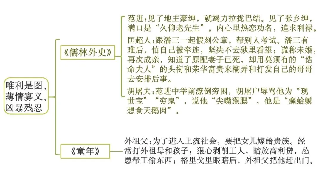 【备战中考】名著复习专题:《儒林外史》 第23张