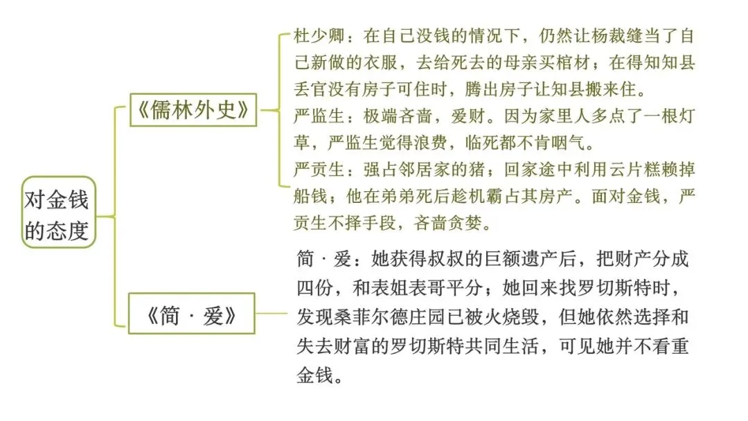 【备战中考】名著复习专题:《儒林外史》 第24张