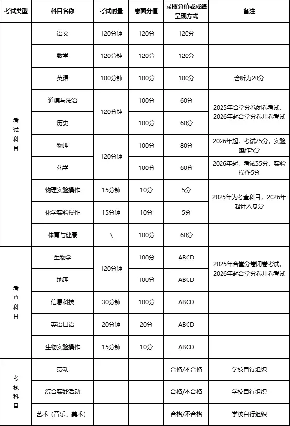 娄底市教育局发布中考中招政策调整事项 第4张