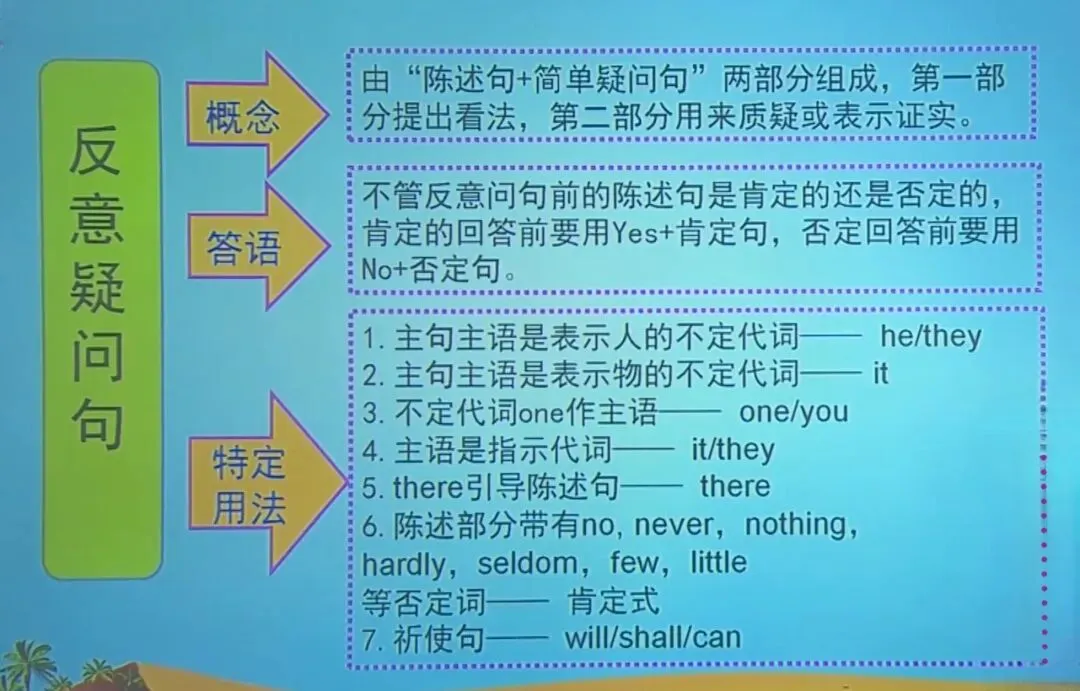 原人教版九年级U4重要知识点——中考考点“used to”句式与反义疑问句等. 第23张