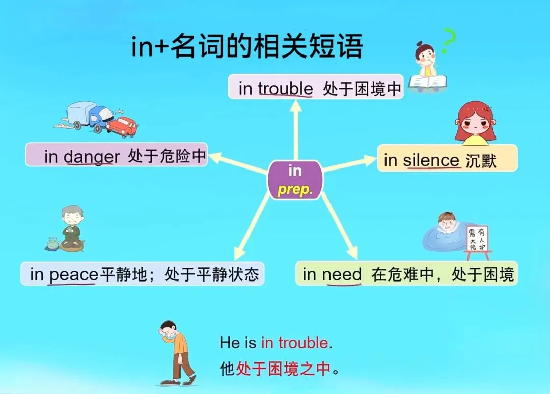 原人教版九年级U4重要知识点——中考考点“used to”句式与反义疑问句等. 第26张