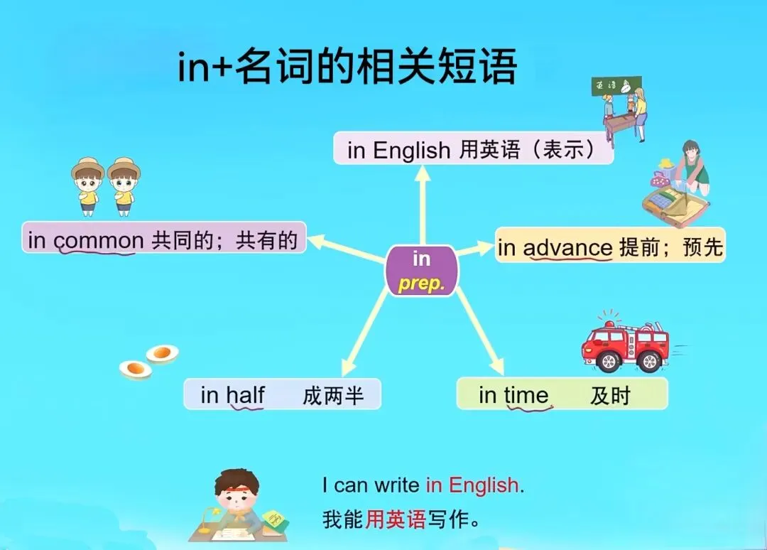 原人教版九年级U4重要知识点——中考考点“used to”句式与反义疑问句等. 第27张