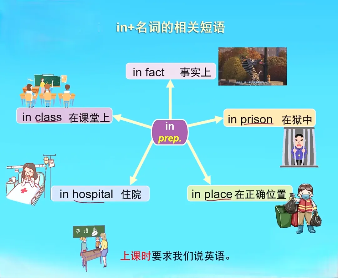 原人教版九年级U4重要知识点——中考考点“used to”句式与反义疑问句等. 第29张